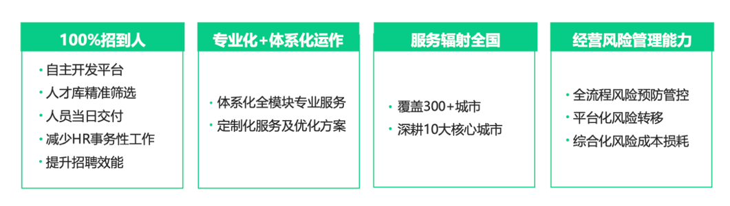 直擊人力痛點(diǎn)，青團(tuán)社如何為15萬(wàn)家零售企業(yè)降本40%？