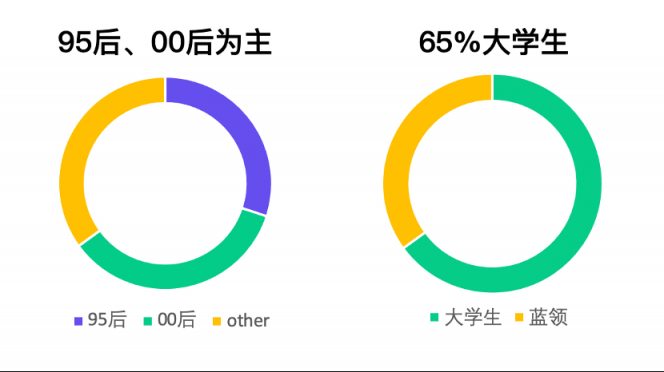 直擊人力痛點(diǎn)，青團(tuán)社如何為15萬(wàn)家零售企業(yè)降本40%？