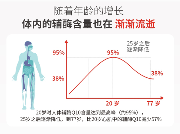 保養(yǎng)心臟輔酶Q10怎么選？萊特維健輔酶Q10心臟的動(dòng)力源泉