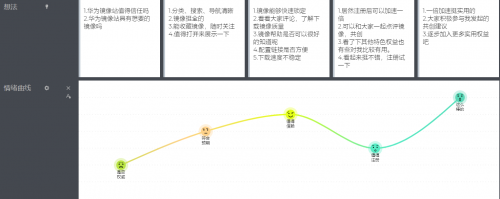 產(chǎn)品經(jīng)理與程序員之間如何破局？