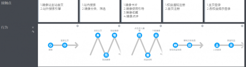 產(chǎn)品經(jīng)理與程序員之間如何破局？