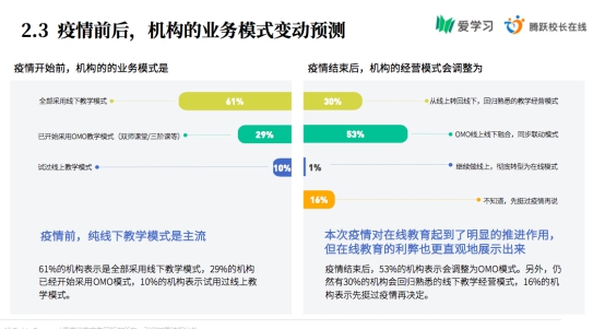 愛學習教育集團CEO李川：OMO模式將成為教育新常態(tài)