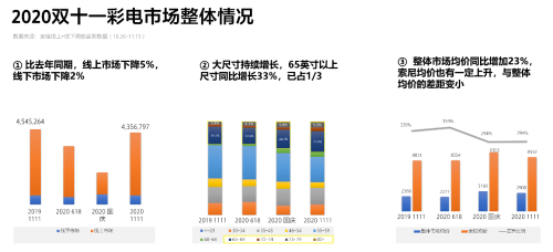 成11.11高端大屏電視首選！索尼電視強悍實力由何而來？