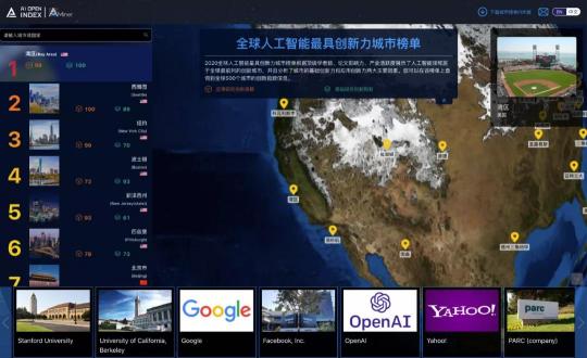 AIOpenIndex發(fā)布全球人工智能創(chuàng)新城市榜單，中國(guó)32個(gè)城市進(jìn)入世界500強(qiáng)