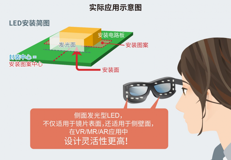 ROHM推出超小型紅外LED非常適合VR/MR/AR視線追蹤應(yīng)用