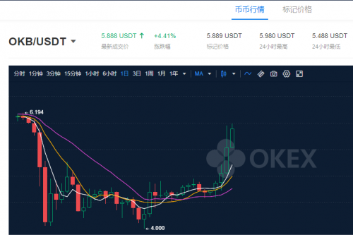 OKEx浴火重生，從OKB生態(tài)和OKEXChain布局看OKEx的大戰(zhàn)略