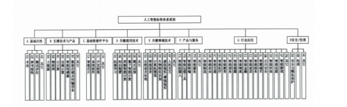 參與國家新一代AI標準體系建設(shè)工作，依圖當選全國信標委人工智能分委會副組長