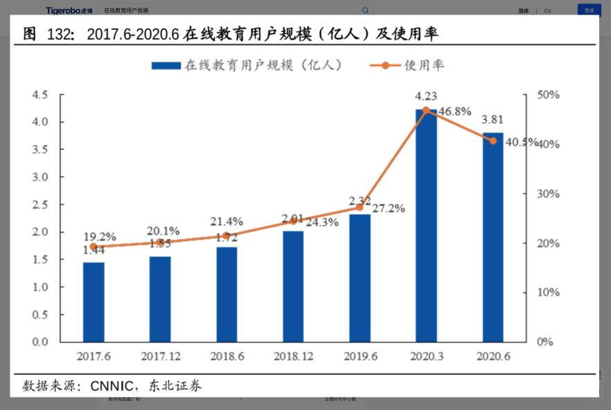 虎博搜索看財報：跟誰學(xué)營銷支出劇增523% Q3虧損超9億