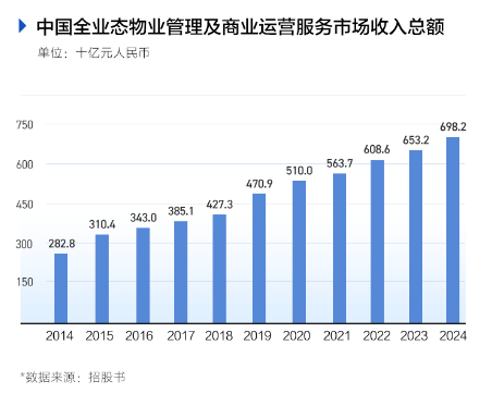 華潤萬象生活今起招股 富途已開啟打新通道