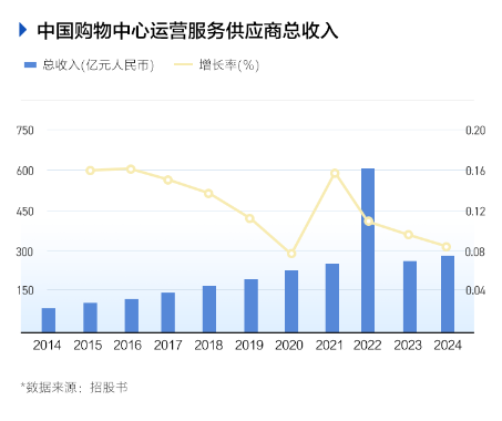 華潤萬象生活今起招股 富途已開啟打新通道