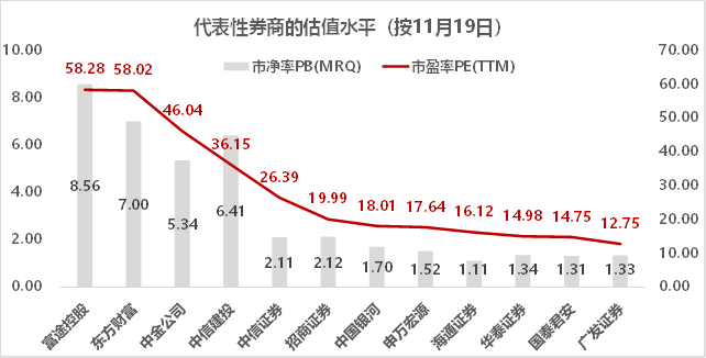 錯過了85倍的東方財富，還要錯過才3倍漲幅的富途嗎？