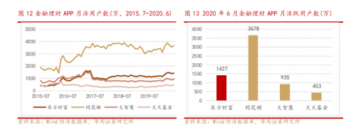 錯過了85倍的東方財富，還要錯過才3倍漲幅的富途嗎？