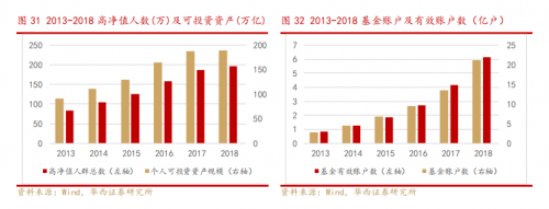 錯過了85倍的東方財富，還要錯過才3倍漲幅的富途嗎？