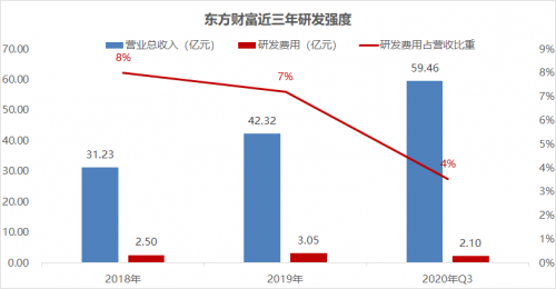 錯過了85倍的東方財富，還要錯過才3倍漲幅的富途嗎？