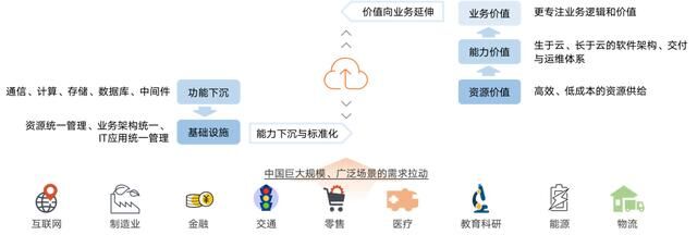 InfoQ 正式發(fā)布2020中國技術(shù)力量年度榜單