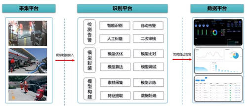 擁抱AI視覺，加油站可以很“智慧”