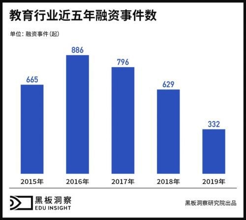 資本寒冬已結(jié)束？阿卡索再獲億元級(jí)C4輪融資