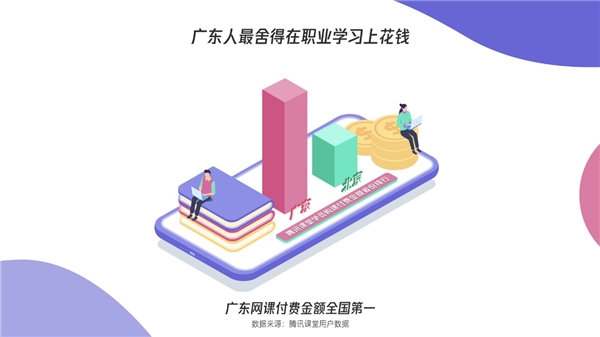 騰訊課堂發(fā)布廣東學習大數(shù)據：雙十一別人“買買買”，廣東人“學學學”