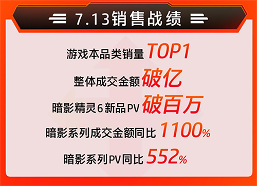 惠普2020財報：筆記本銷量增長25%，京東電腦數(shù)碼C2M模式再獻(xiàn)助攻