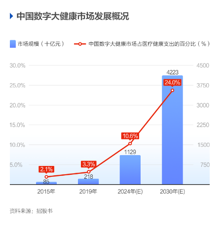 京東健康港股招股進行時 來富途“0本金”打新