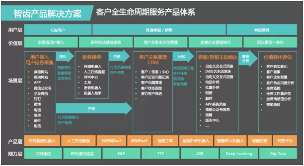 2020北京國際創(chuàng)投峰會 智齒科技榮膺德勤中國“朝陽高科技高成長20強(qiáng)”