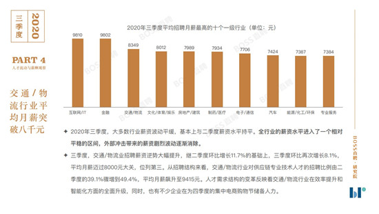 BOSS直聘《2020年三季度人才吸引力報告》：你的薪資處在什么水平？