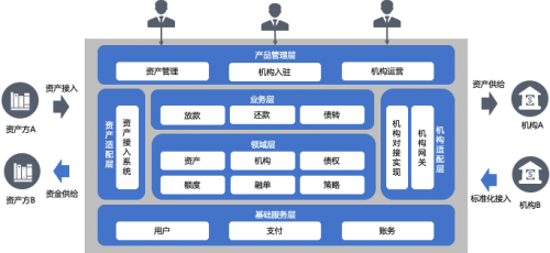 智能資金管理，信也科技科技賦能機構能力再升級