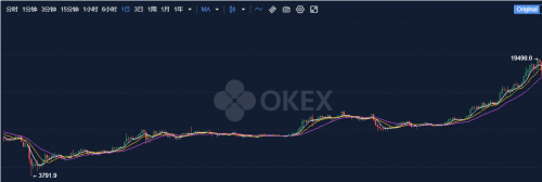 OKEx已開放提幣，淺談此次OKEx風(fēng)波對中心化交易所未來的思考