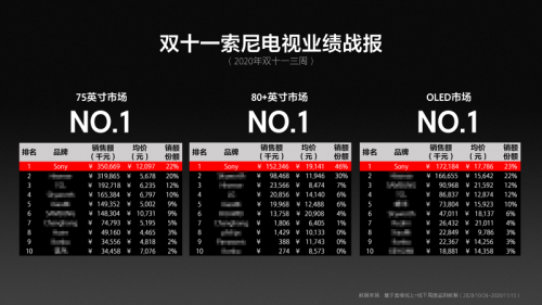 索尼電視的“變”與“不變”——Z8H、X9000H再獲行業(yè)科技創(chuàng)新獎(jiǎng)項(xiàng)殊榮