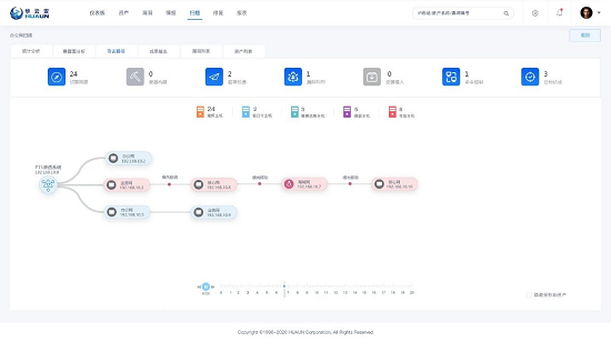 華云安亮相蓉城，“世界信息安全大會(huì)”讓世界聚焦新基建