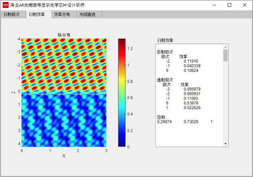 新增多項光柵波導(dǎo)發(fā)明專利 梟龍科技持續(xù)建立技術(shù)壁壘