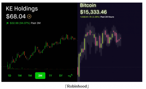 全球頂級互聯(lián)網(wǎng)券商app評測：各具特色的Robinhood與富途