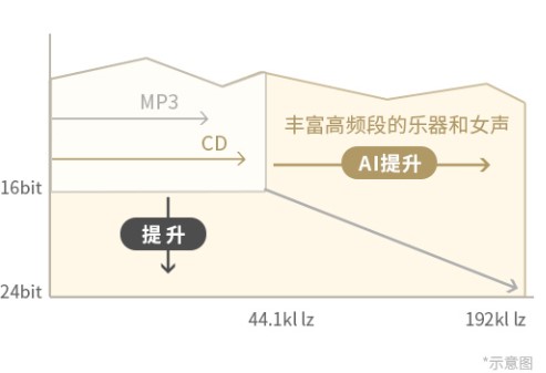 雙十一購物沒盡興？索尼WH-1000XM4降噪耳機和你一起相約雙十二