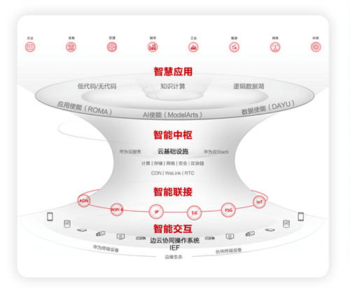 2020世界5G大會成功舉行 聚焦5G 與粵港澳大灣區(qū)發(fā)展論壇