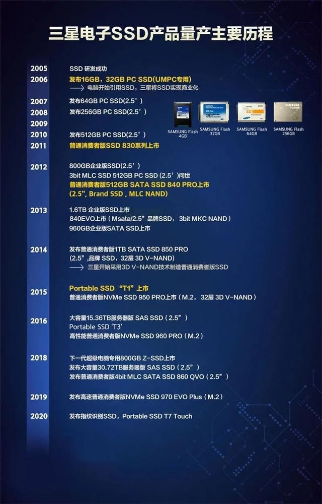 速度提升100%！三星980PRO告訴你PCIe 4.0到底有多快