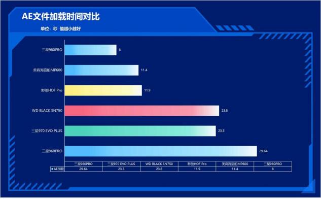 速度提升100%！三星980PRO告訴你PCIe 4.0到底有多快