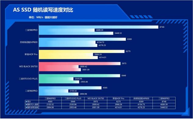 速度提升100%！三星980PRO告訴你PCIe 4.0到底有多快