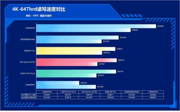 速度提升100%！三星980PRO告訴你PCIe 4.0到底有多快