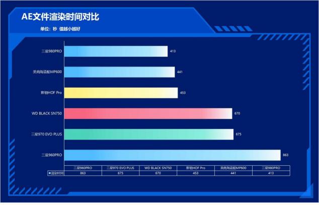 速度提升100%！三星980PRO告訴你PCIe 4.0到底有多快