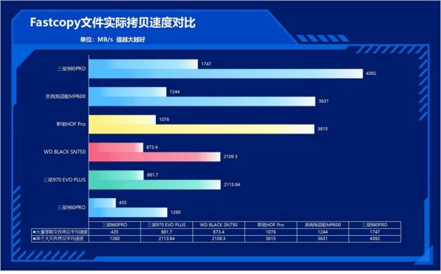 速度提升100%！三星980PRO告訴你PCIe 4.0到底有多快