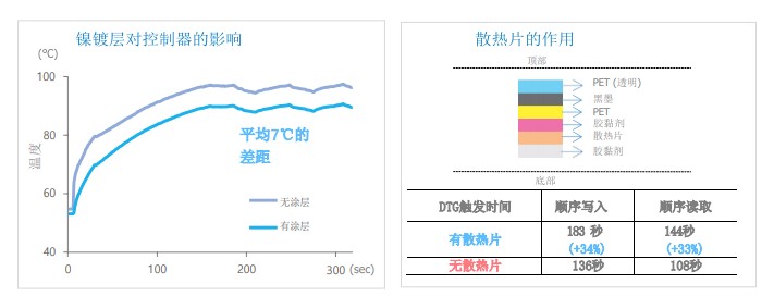 滿血PCIe 4.0：三星980PRO固態(tài)硬盤評(píng)測(cè)