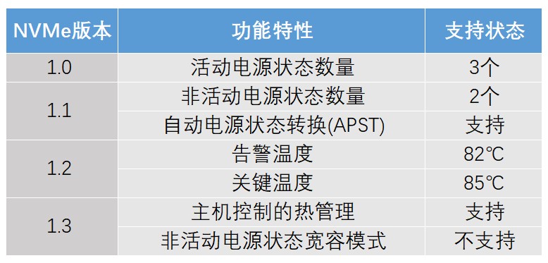 滿血PCIe 4.0：三星980PRO固態(tài)硬盤評(píng)測(cè)