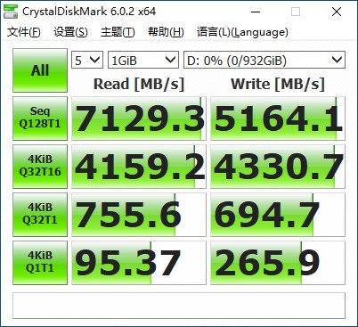 滿血PCIe 4.0：三星980PRO固態(tài)硬盤評(píng)測(cè)