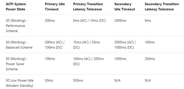 滿血PCIe 4.0：三星980PRO固態(tài)硬盤評(píng)測(cè)