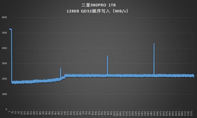 滿血PCIe 4.0：三星980PRO固態(tài)硬盤評(píng)測(cè)