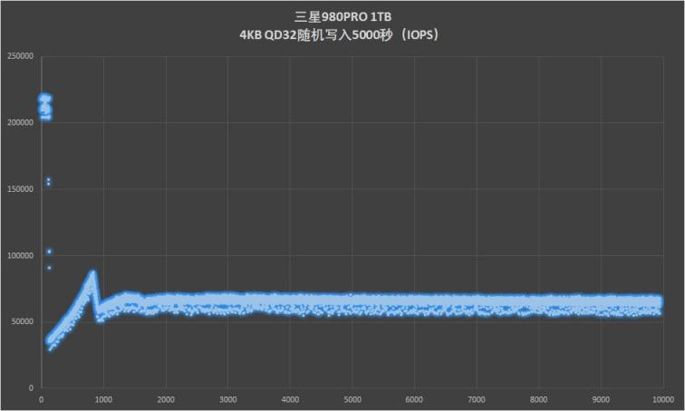 滿血PCIe 4.0：三星980PRO固態(tài)硬盤評(píng)測(cè)