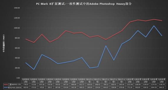 滿血PCIe 4.0：三星980PRO固態(tài)硬盤評(píng)測(cè)