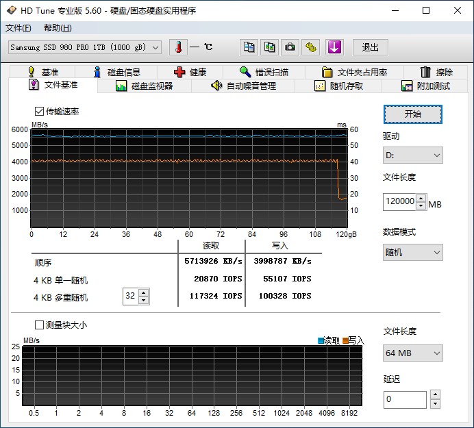 滿血PCIe 4.0：三星980PRO固態(tài)硬盤評(píng)測(cè)