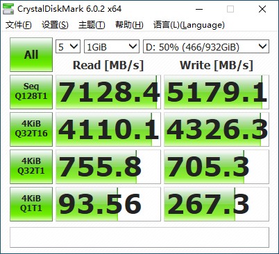 滿血PCIe 4.0：三星980PRO固態(tài)硬盤評(píng)測(cè)