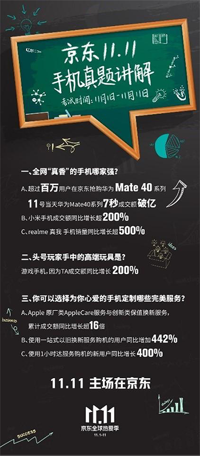 2020世界5G大會(huì)召開，京東放心換助力國產(chǎn)品牌領(lǐng)跑5G時(shí)代